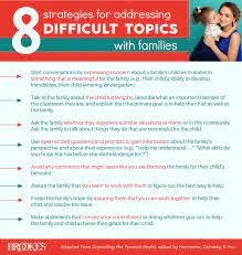 Heart Strings and Hard Conversations within the family, where I dive into the topics that may be difficult for families to face in order to gain understanding and healing.