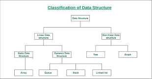 DATA STRUCTURES