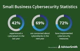 Current cyber threats for small businesses
