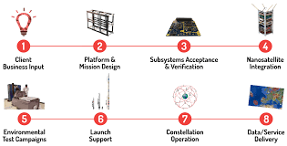 8 Ways Space Will Help You Get More Business