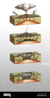 Entstehung einer Caldera