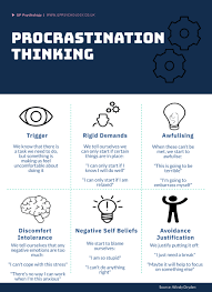 Understanding and Accepting Procrastination