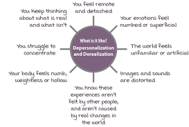 Open The Gates For Depersonalization Disorder By Using These Simple Tips