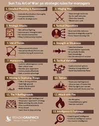 art of war summary