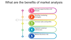 in what case market analysis is important