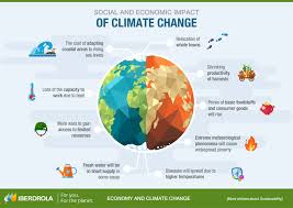 climate change and its effects