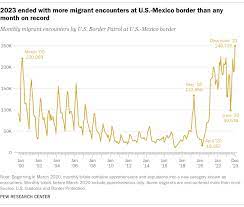 Reports On US Immigration And The US-Mexico Border
