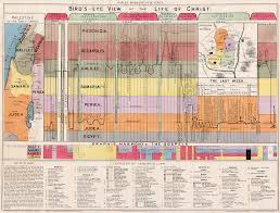 Timeline of the life of Jesus Christ