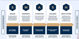 Fascinating Smash Tactics That Can Help Your Business Grow