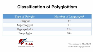 what are polygots