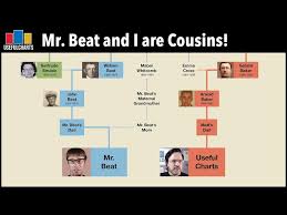 Mrbeat And Useful Charts Are Cousins