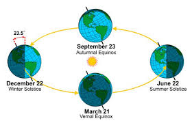 26.6.24 evening: SUMMER AND HOT. today which is 27.6.24 evening: WINTER AND COLD