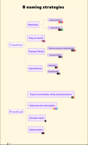 8 Easy Steps To A Winning First Name Strategy
