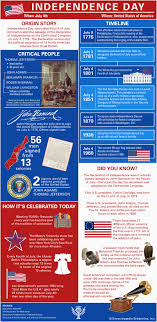Independence Day Through the Ages: Key Moments in History