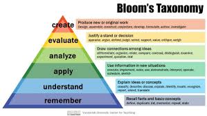 Educational Strategies: Deep Dive into Bloom's Taxonomy Cognitive Domain
