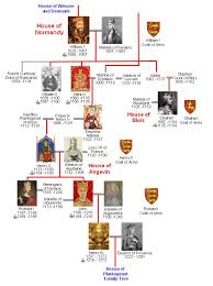 Family Tree of the house of Normandy