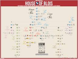 family tree of the house of Blois