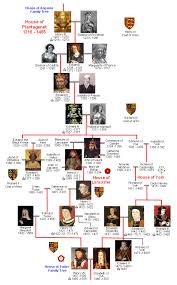 Family Tree Of The House Of Plantagenet