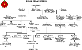 Family Tree Of The House Of Lancaster