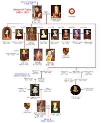 Family Tree Of The House Of Tudor