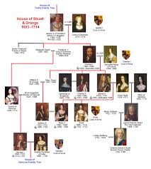 Family Tree Of The House Of Stuart