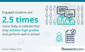 Boosting Engagement: The Science of Student Motivation