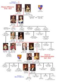 Family Tree Of Th House Of Hanover