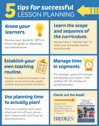 Mastering the Classroom: Effective Lesson Planning Techniques
