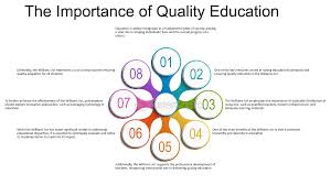 Elevating Education: The Importance of Quality Curriculum and Modern Techniques