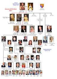 Family Tree Of The House Of Windsor