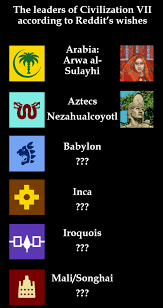 Sid Meier Civilzation 7 Babylonian Civilzation Idea