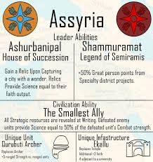 Sid Meier Civilization 7 Assyria Civilization Idea