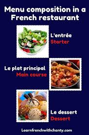 French Food and Dining for A1 Learners